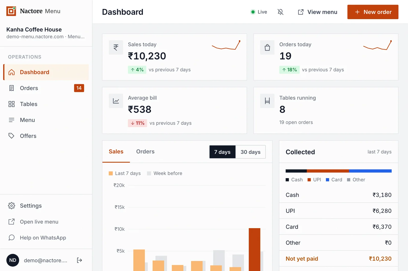Nactore Menu Sales dashboard screen